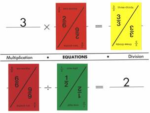 Multiplication equations mat