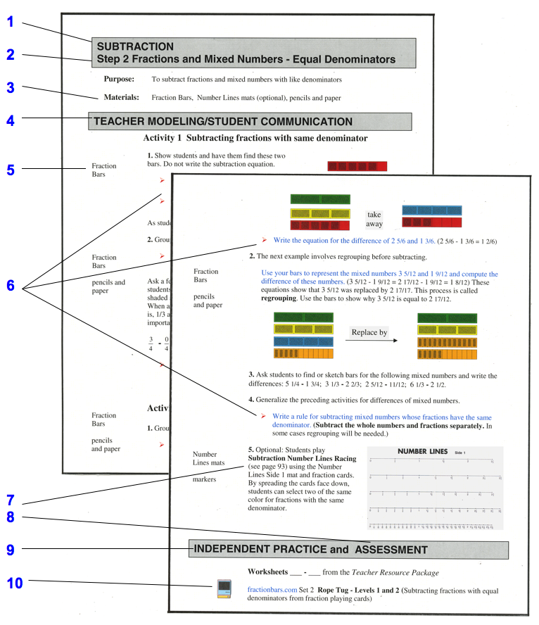 Components of Lesson Fractionbars Subtraction